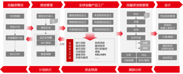 用友BIP新一代全球司庫 重塑企業資金管理新價值