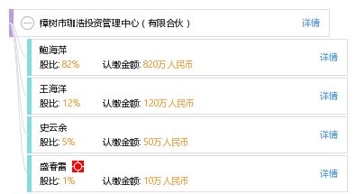 樟樹市珈浩投資管理中心 有限合伙制度在投資管理中的應用與優勢