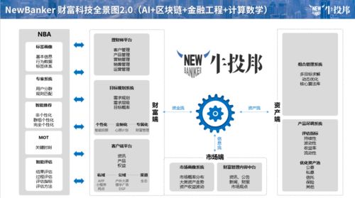 信托公司財(cái)富管理數(shù)字化建設(shè)的觀察與架構(gòu)簡述（三） 投資管理