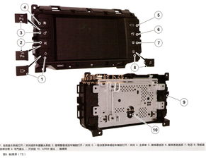 捷豹路虎InControl遠程通信系統 原理、常見故障與維修要點剖析