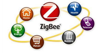 迅準科技zigbee模塊在物聯(lián)網(wǎng)iot領域應用